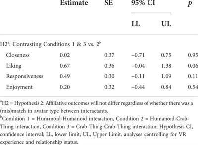 Feeling close to a Crab-Thing in virtual reality: Does avatar appearance always matter in forming meaningful connections? A case study